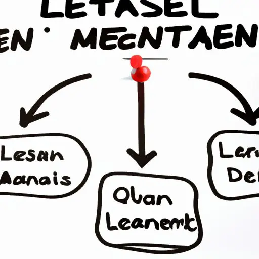 Lean Management en 2026 : Principes, méthodes et mise en œuvre 1 Lean management : principes, méthodes et mise en œuvre